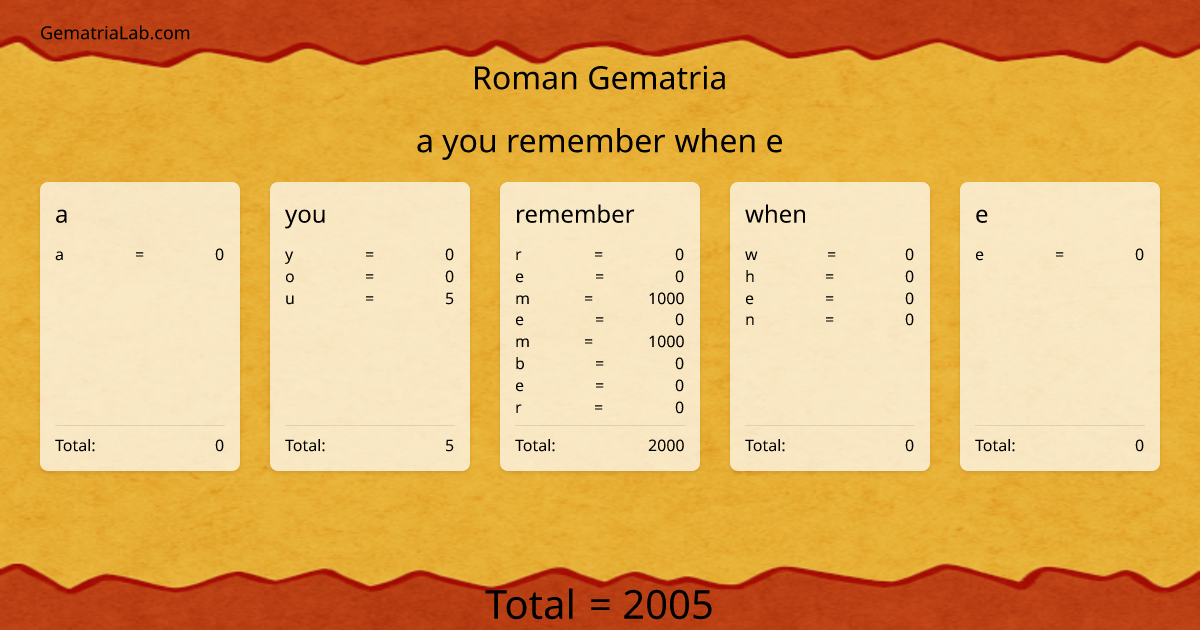 a you remember when e in roman Gematria